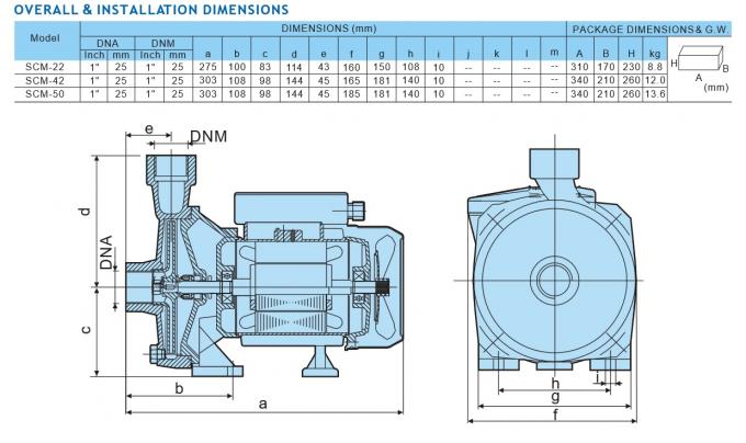Pompa idraulica d'ottone del motore elettrico di Scm della ventola, lunga vita della pompa centrifuga della singola fase