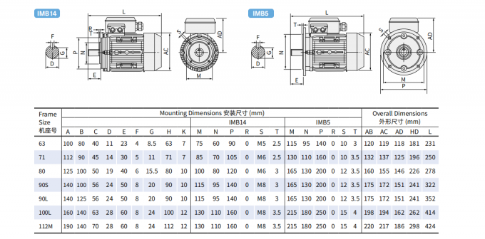 Motore elettrico a corrente alternata monofase 2.2KW 3HP 380V 50HZ 2300 giri al minuto Alloggiamento di alluminio chiuso a prova di esplosione 110V Motore pompa 5KW 1
