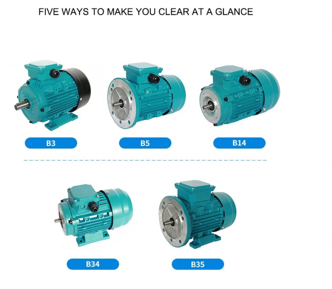 Motore elettrico a corrente alternata monofase 2.2KW 3HP 380V 50HZ 2300 giri al minuto Alloggiamento di alluminio chiuso a prova di esplosione 110V Motore pompa 5KW 3