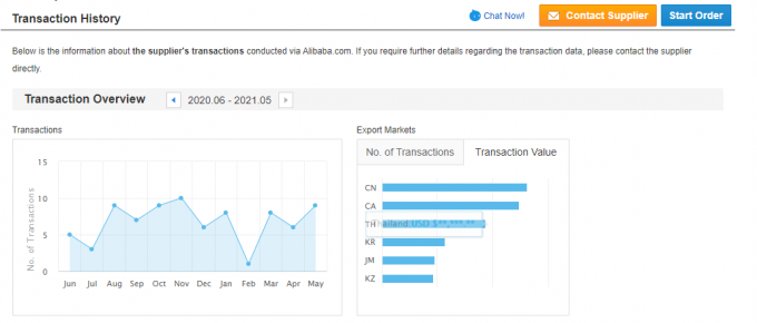 Motore elettrico a corrente alternata monofase 2.2KW 3HP 380V 50HZ 2300 giri al minuto Alloggiamento di alluminio chiuso a prova di esplosione 110V Motore pompa 5KW 31