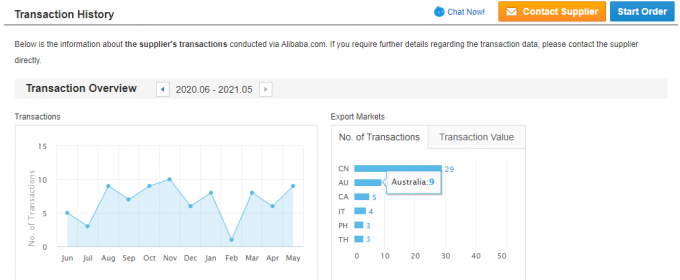 Motore elettrico a corrente alternata monofase 2.2KW 3HP 380V 50HZ 2300 giri al minuto Alloggiamento di alluminio chiuso a prova di esplosione 110V Motore pompa 5KW 33